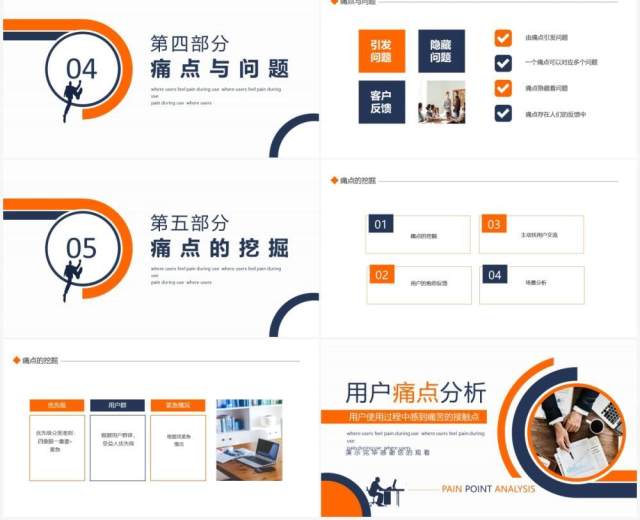 用户痛点分析用户使用过程中感到痛苦的接触点动态PPT模板