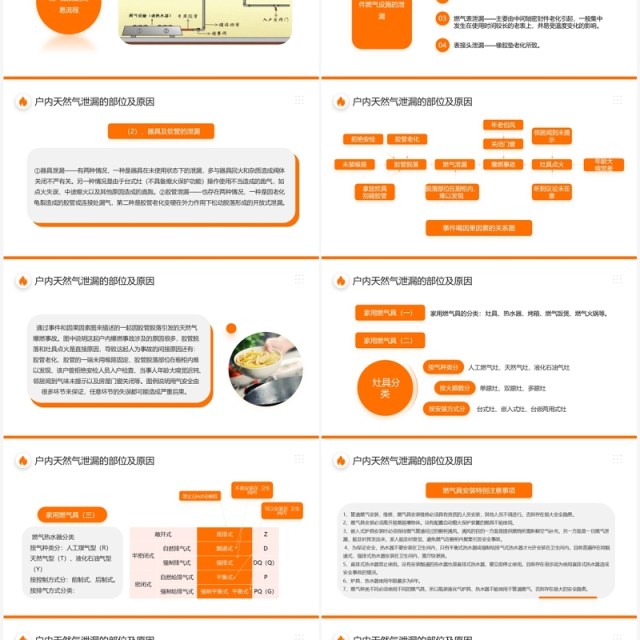 橙色商务风管道燃气安全常识PPT模板