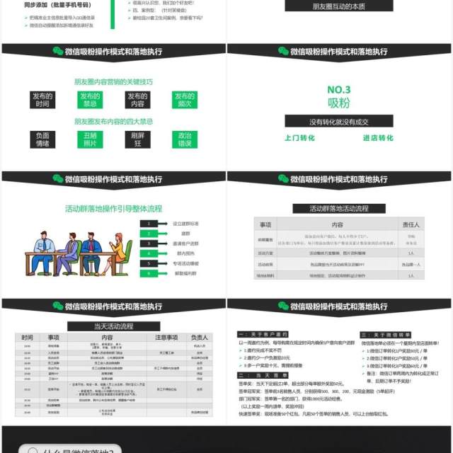 2021新零售时代之微信社群营销方案企业活动策划PPT模板