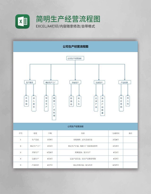 简明生产经营流程图Execl模板