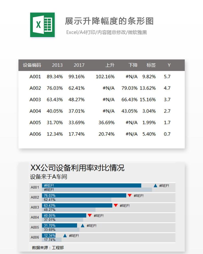 展示升降幅度的条形图Excel表格模板