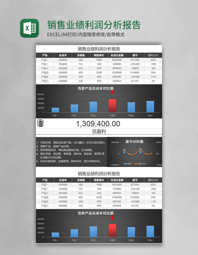 销售业绩利润分析报告Excel表格模板 销售业绩利润分析报告Excel表格模板