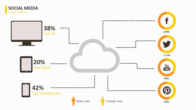 黄色数据关系PPT图表-3