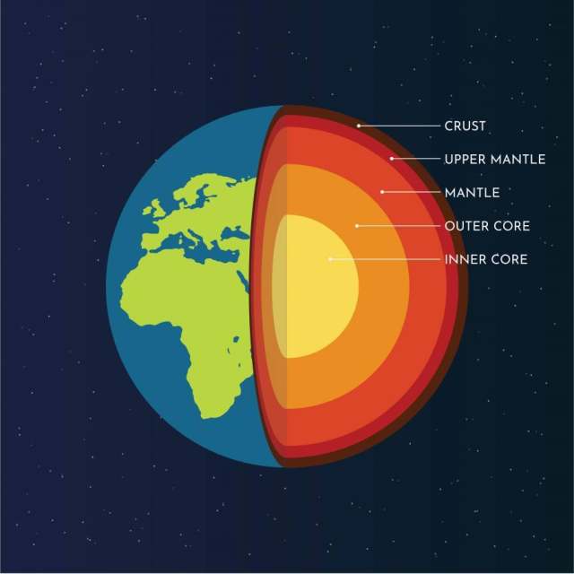 地球的结构