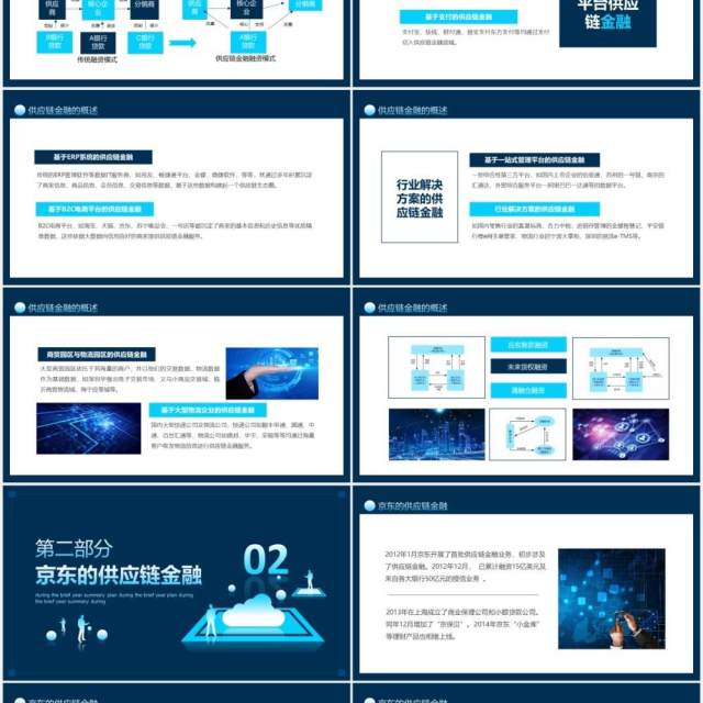 互联网供应链金融介绍及存在问题动态PPT模板