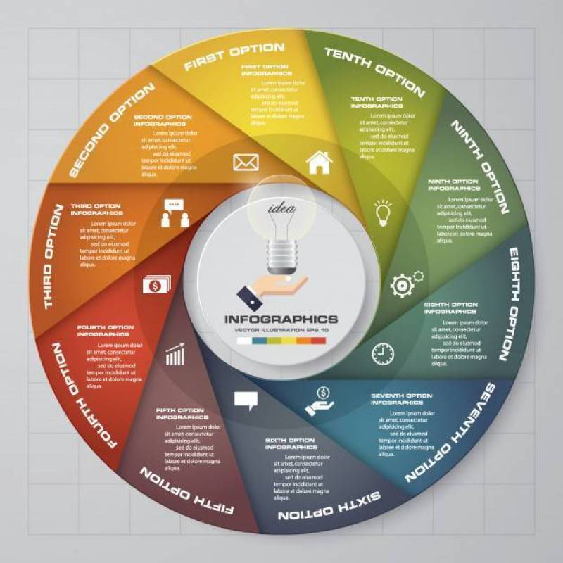 10步饼图图表元素。