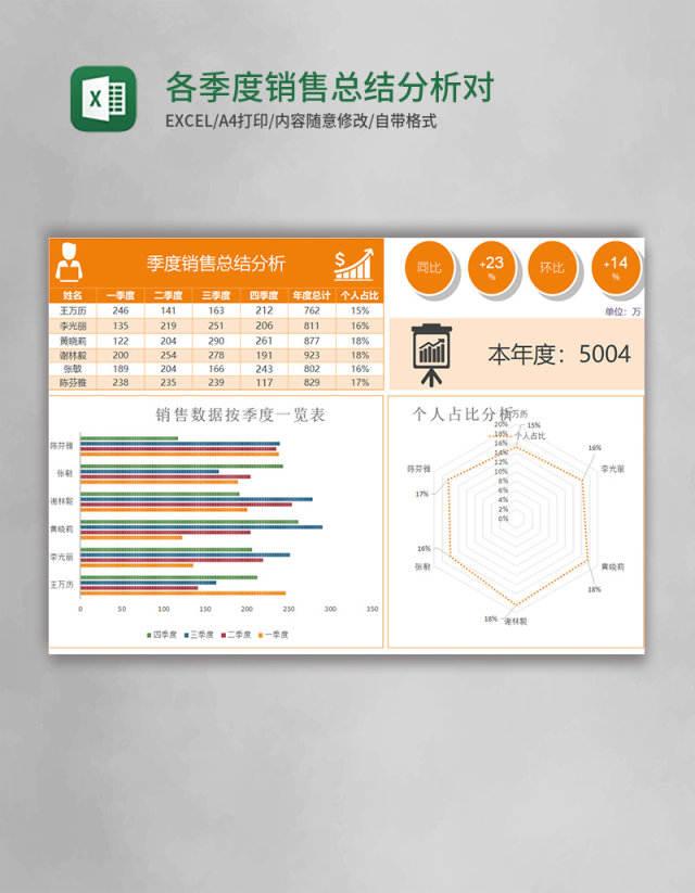 各季度销售总结分析对比表excel模板