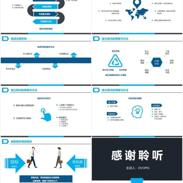 简约蓝色商务风营销市场渠道建设与管理企业职场培训PPT模板