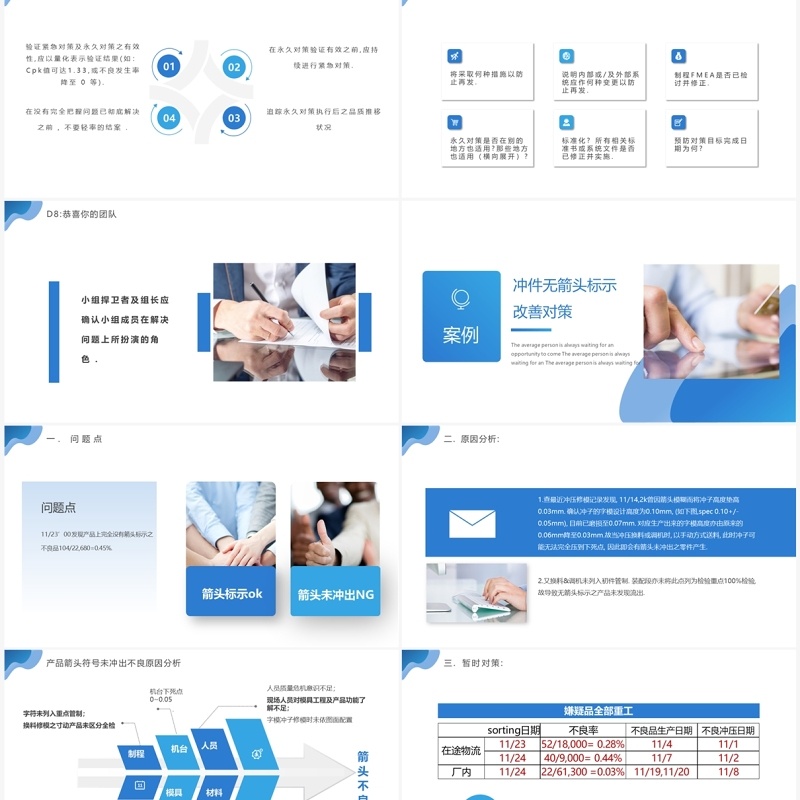 蓝色简约风8D报告范文PPT模板