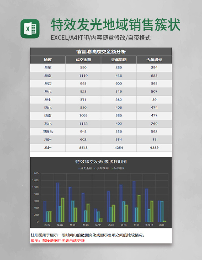 特效发光地域销售簇状柱形图excel模板