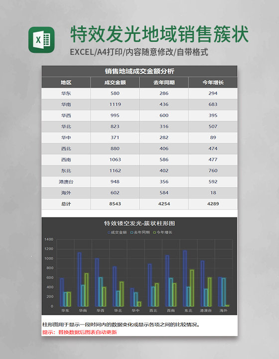 特效发光地域销售簇状柱形图excel模板