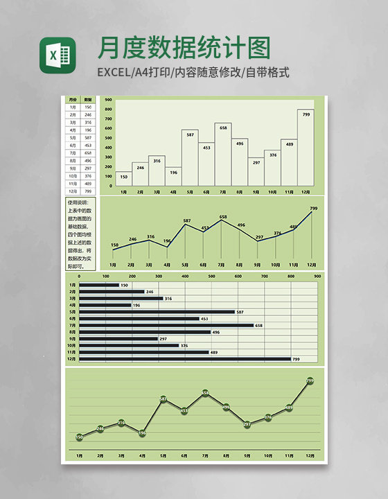 月度数据统计图表（4类图）Excel模板