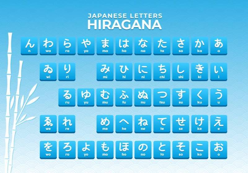 日本信函平假名字母表