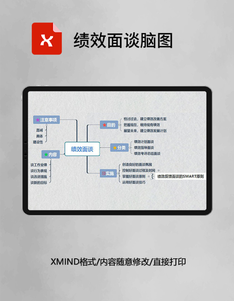 思维导图绩效面谈脑图XMind模板