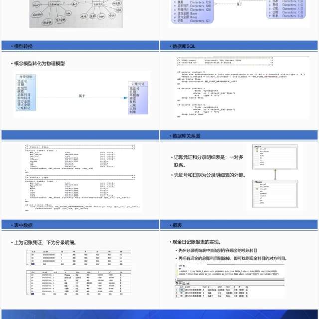 会计软件开发er图及数据库PPT模板 会计软件开发er图及数据库PPT模板