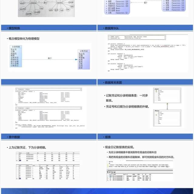 会计软件开发er图及数据库PPT模板