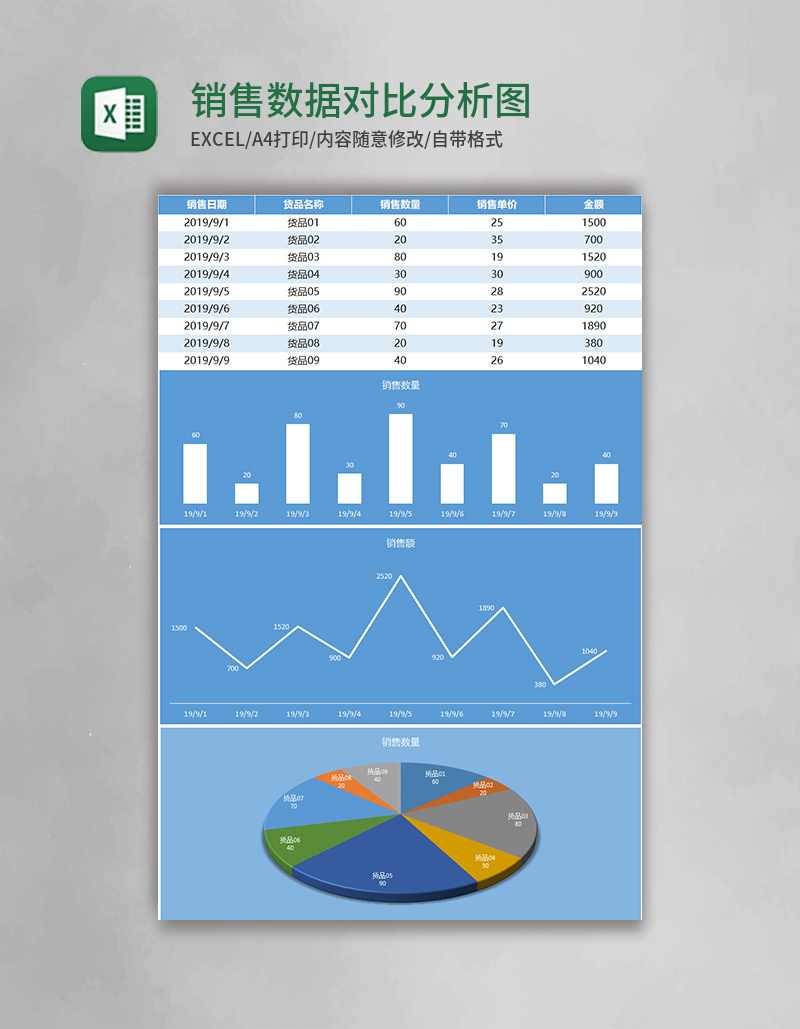 销售数据对比分析图表Excel模板