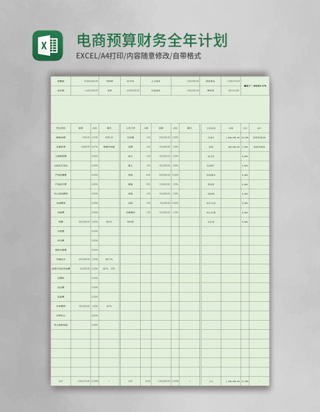 电商预算表格财务模板全年计划表格excel模板