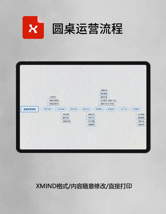 思维导图圆桌运营流程XMind模板 思维导图圆桌运营流程XMind模板