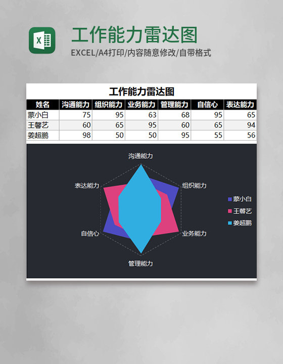工作能力雷达图Execl模板 工作能力雷达图Execl模板