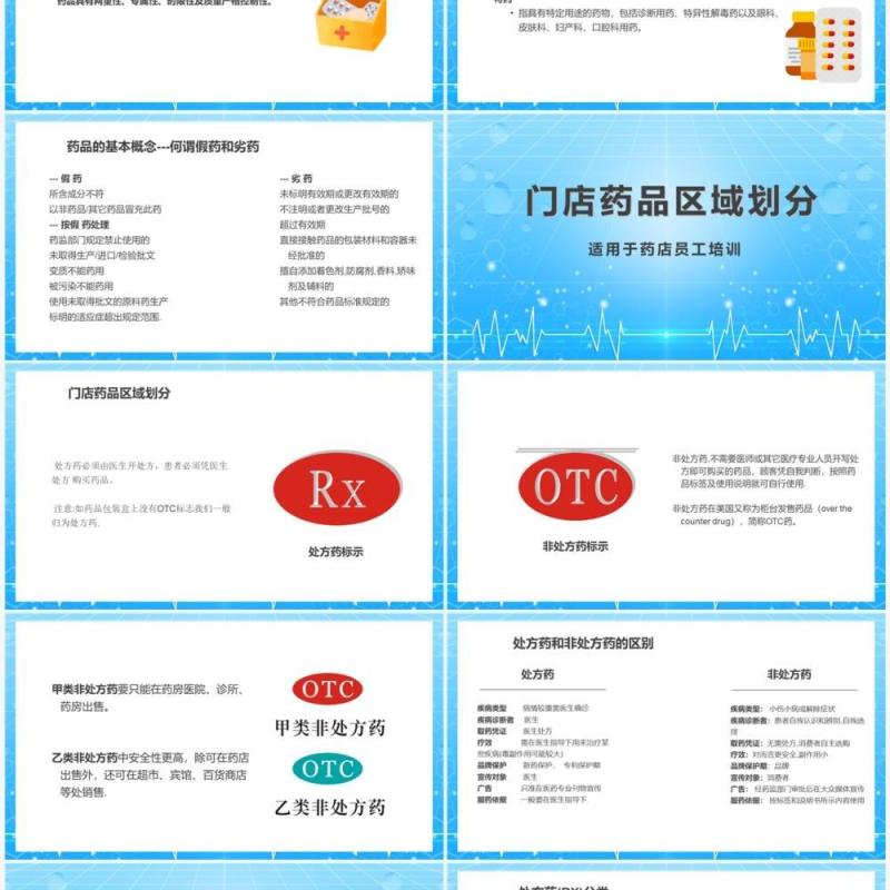 蓝色实用医药大全药店员工培训PPT模板