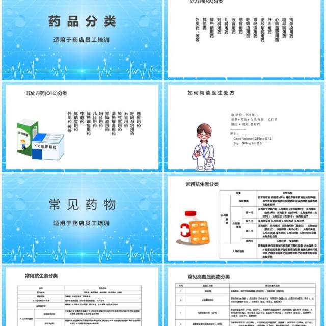 蓝色实用医药大全药店员工培训PPT模板