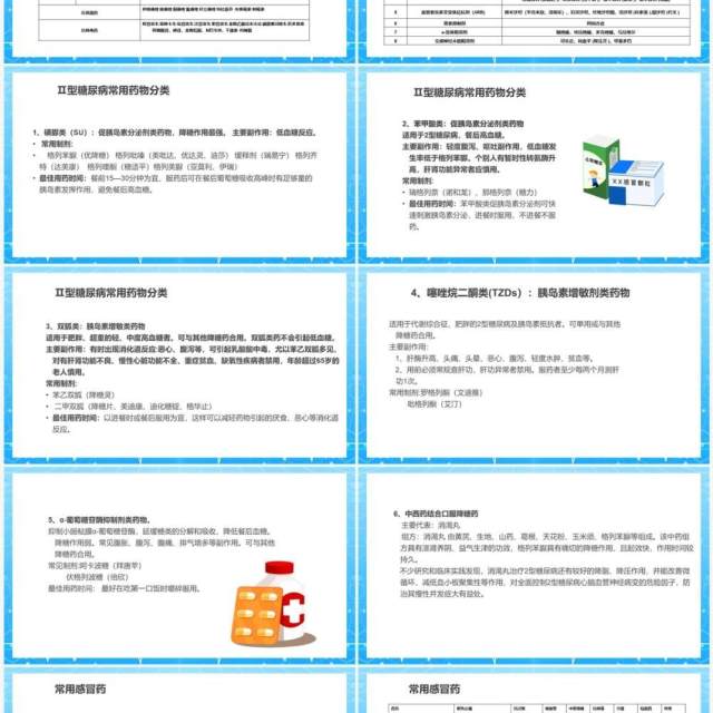 蓝色实用医药大全药店员工培训PPT模板