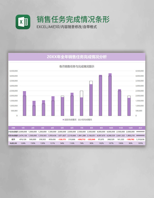 销售任务完成情况条形柱状图excel表格模板 销售任务完成情况条形柱状图excel表格模板