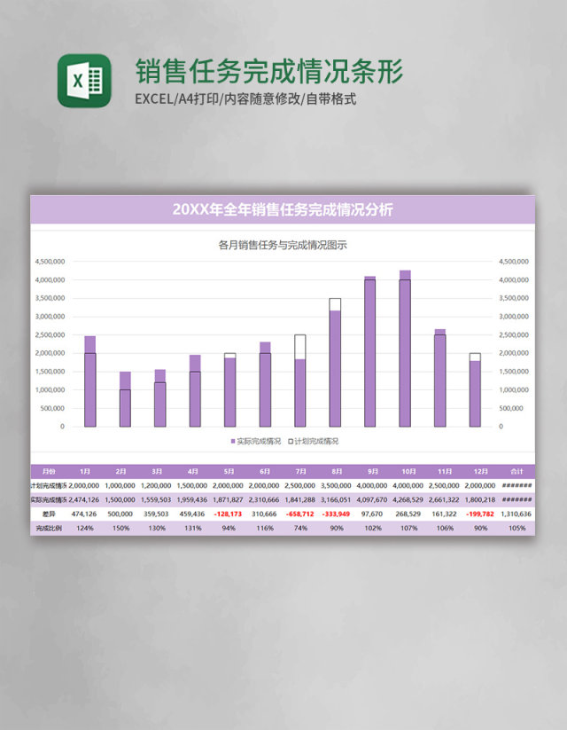 销售任务完成情况条形柱状图excel表格模板