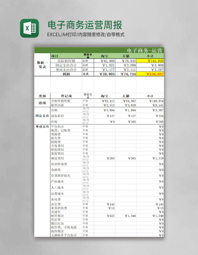 电子商务运营周报表excel模板