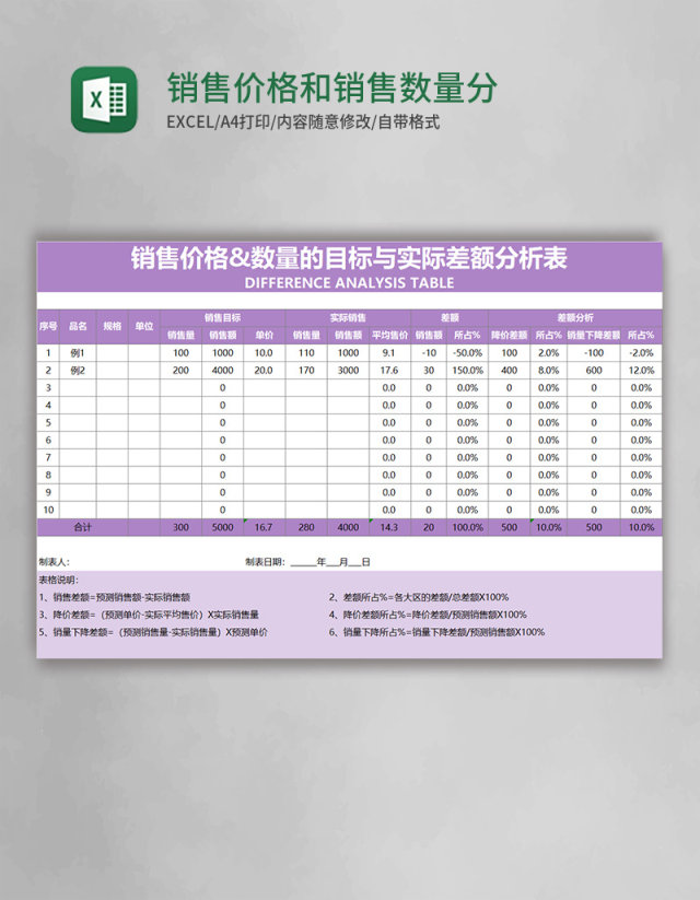 销售价格和销售数量分析表excel表格模板 销售价格和销售数量分析表excel表格模板