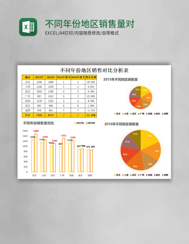 不同年份地区销售量对比分析表wxcel表格模板