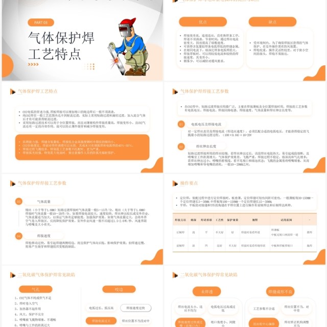 橙色简约风电焊工操作培训PPT模板 橙色简约风电焊工操作培训PPT模板