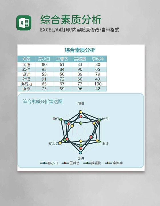 综合素质分析Execl模板 综合素质分析Execl模板