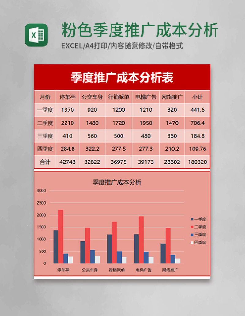 粉色季度推广成本分析表Excel模板