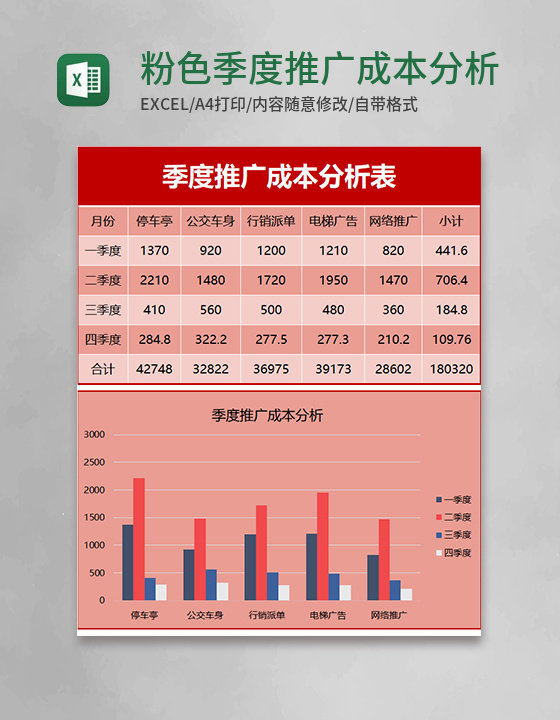 粉色季度推广成本分析表Excel模板