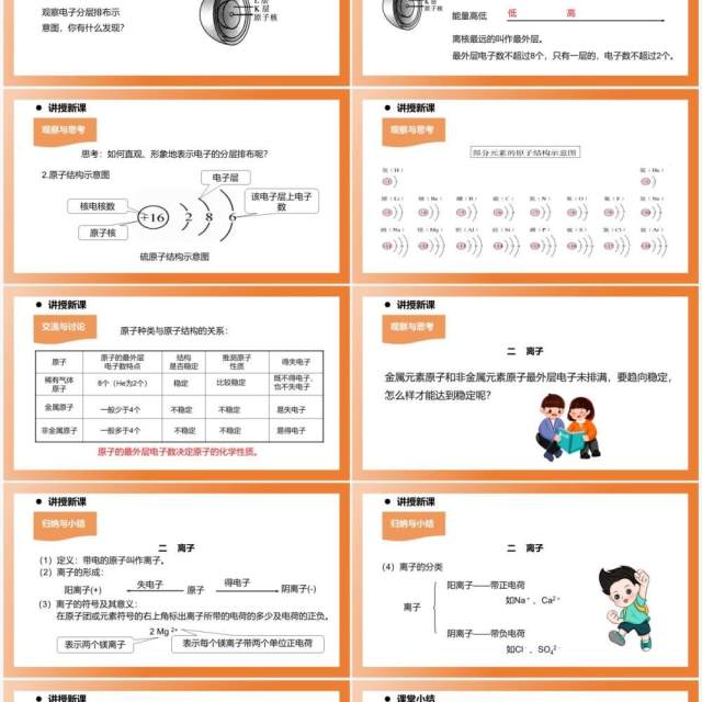 部编版九年级化学上册原子的结构课件PPT模板