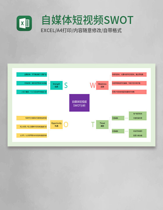 自媒体短视频SWOT分析图Execl模板 自媒体短视频SWOT分析图Execl模板