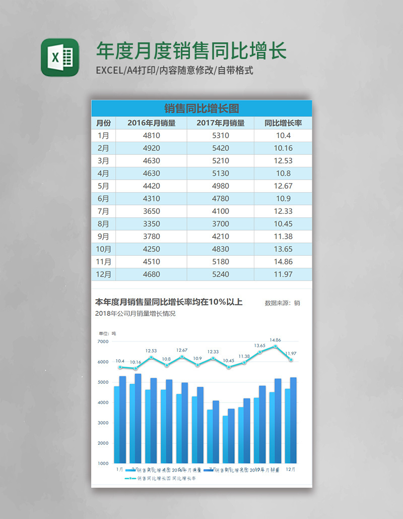 蓝色年度月度销售同比增长图excel模板