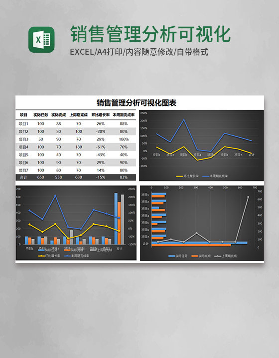 销售管理分析可视化Execl模板 销售管理分析可视化Execl模板