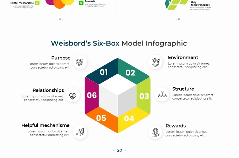 组织发展六盒模型信息图PPT模板素材Weisbord’s Six-Box Model Infographic