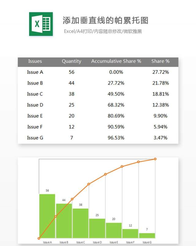 添加垂直线的帕累托图Excel表格模板 添加垂直线的帕累托图Excel表格模板