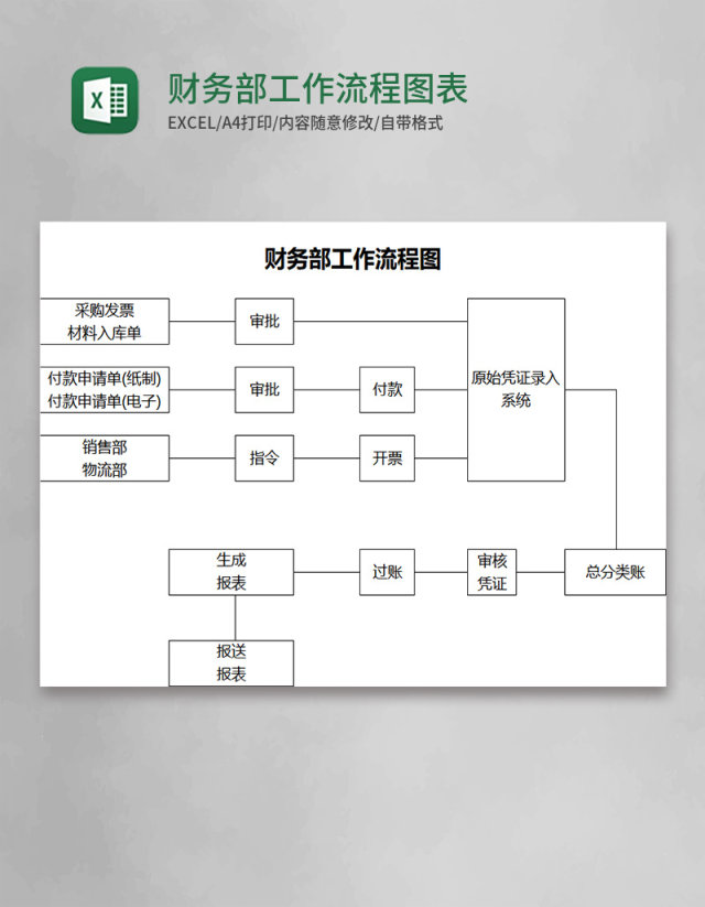 财务部工作流程图excel表