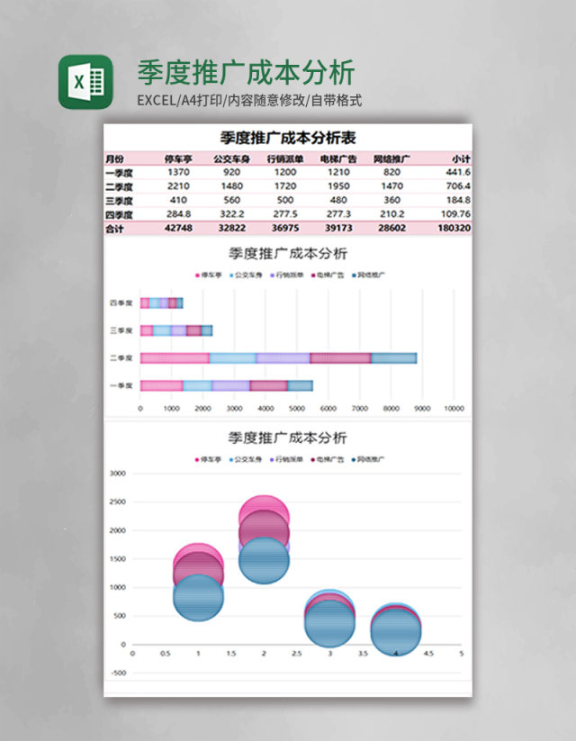 季度推广成本分析表Excel模板表格