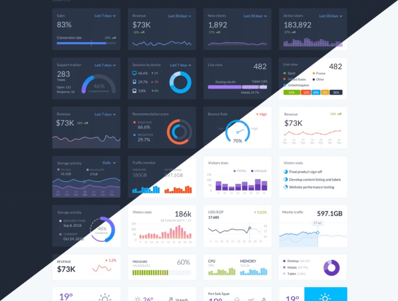 112图形组件在Sketch＆Figma。，Dlex Graph UI Kit中设计