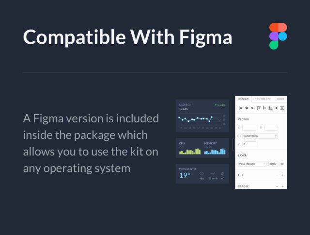 112图形组件在Sketch＆Figma。，Dlex Graph UI Kit中设计