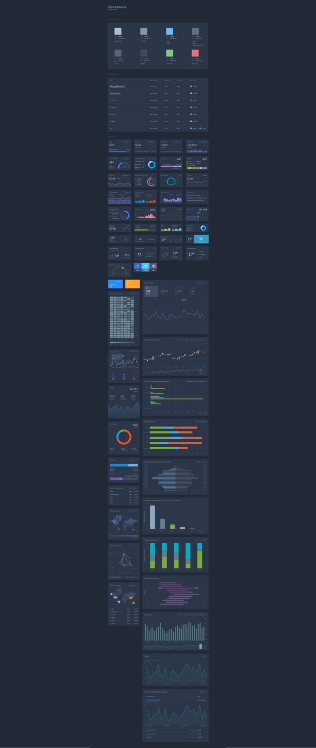 112图形组件在Sketch＆Figma。，Dlex Graph UI Kit中设计