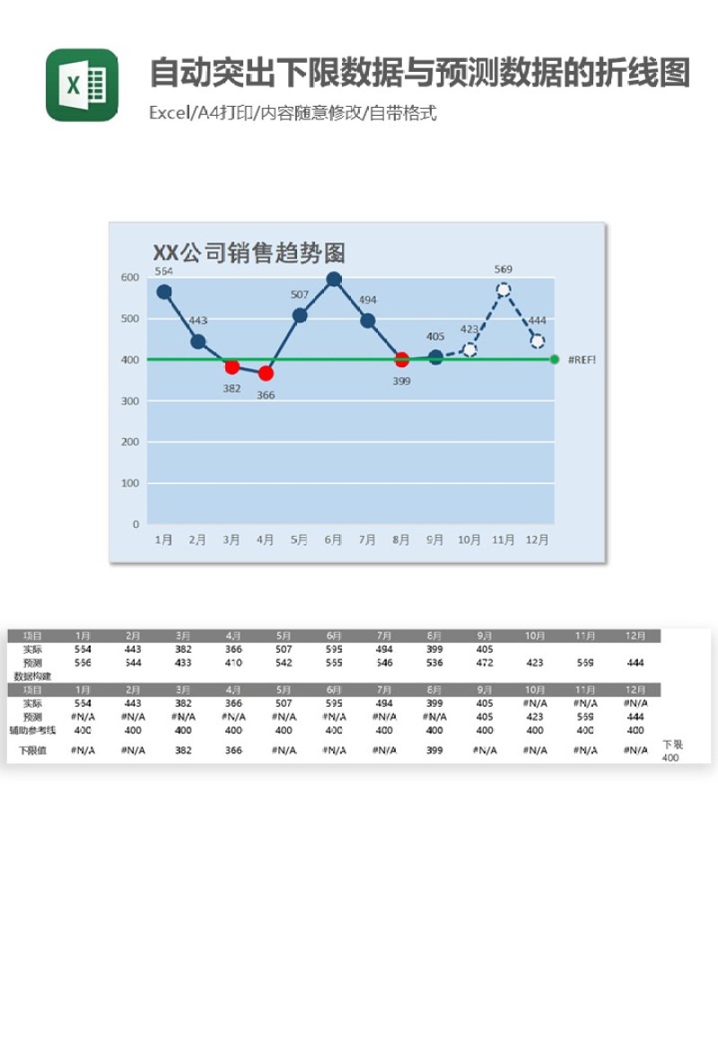 自动突出下限数据与预测数据的折线图Excel图表模板