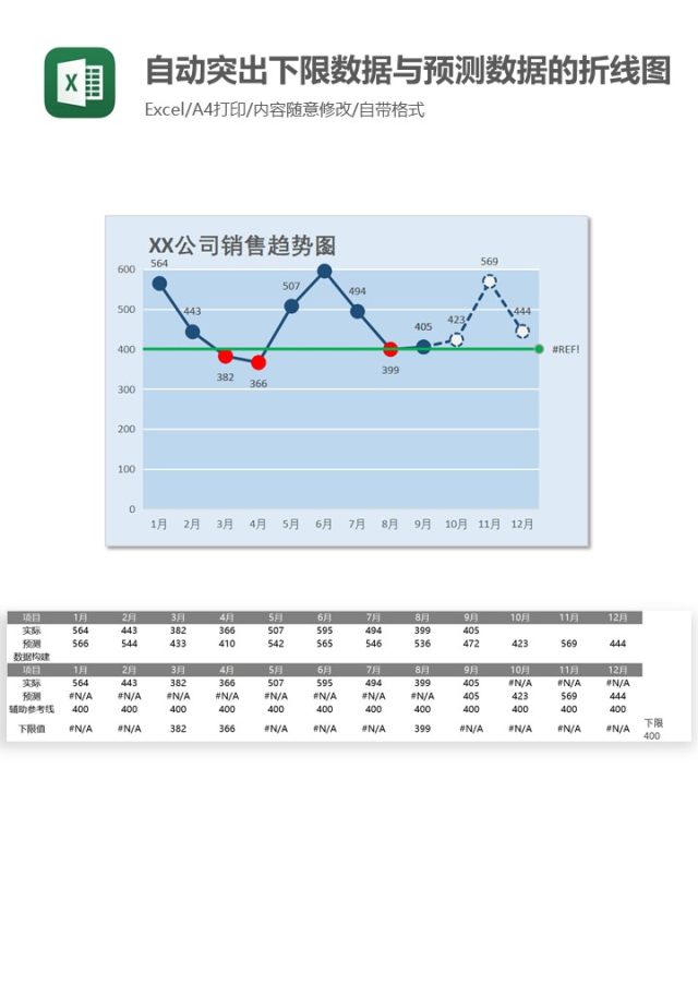 自动突出下限数据与预测数据的折线图Excel图表模板 自动突出下限数据与预测数据的折线图Excel图表模板