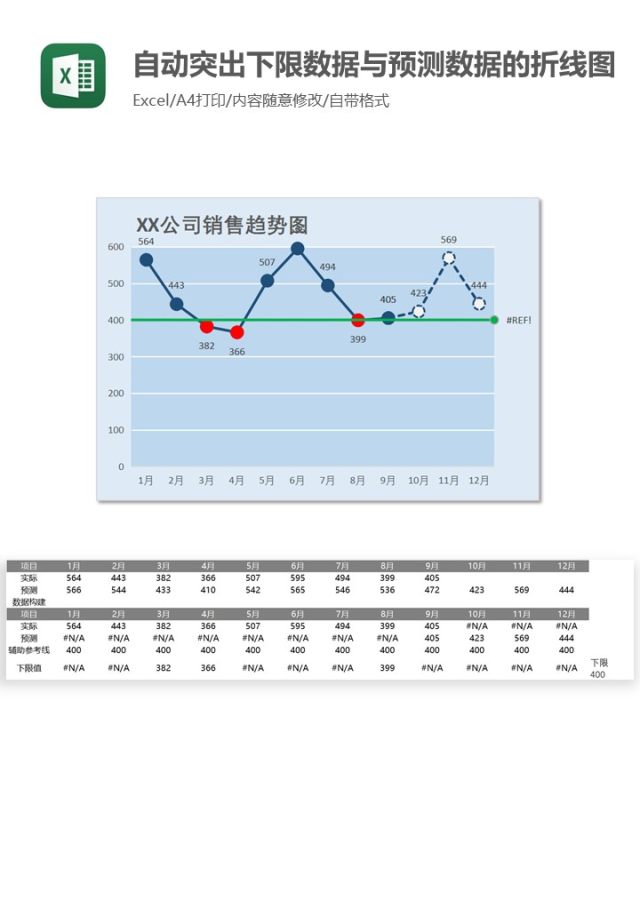 自动突出下限数据与预测数据的折线图Excel图表模板